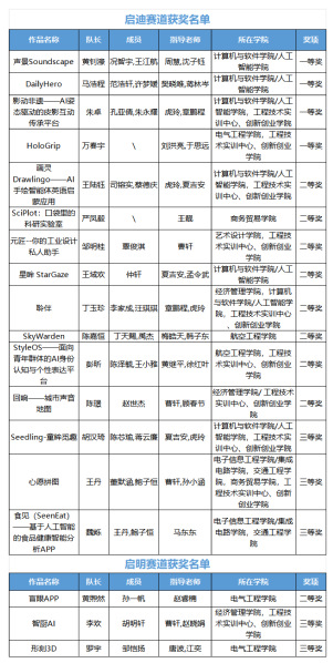 喜报 | 我校在第十一届中国高...